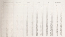 Passenger & revenue statistics